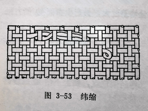 織布機緯縮的成因及防治方法（布面、布邊）