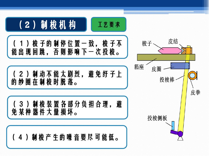 織布機投梭構造圖