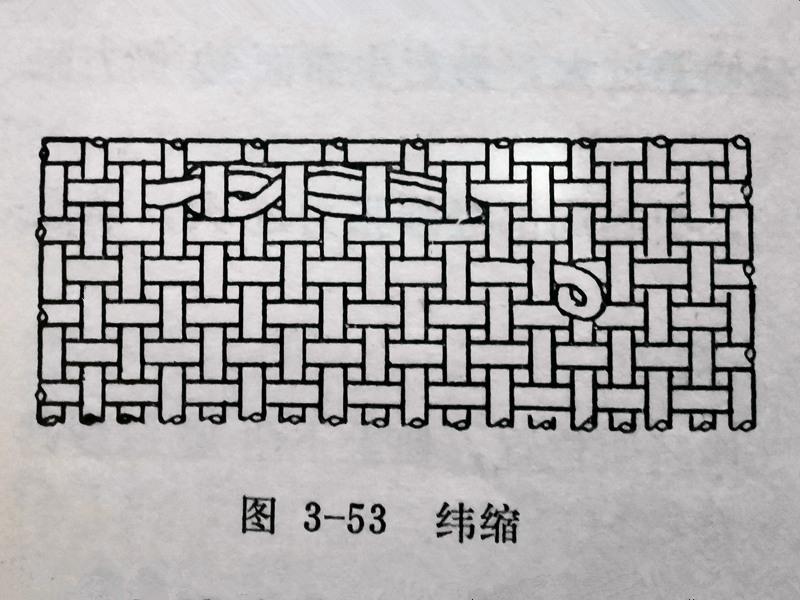 織布機緯縮圖
